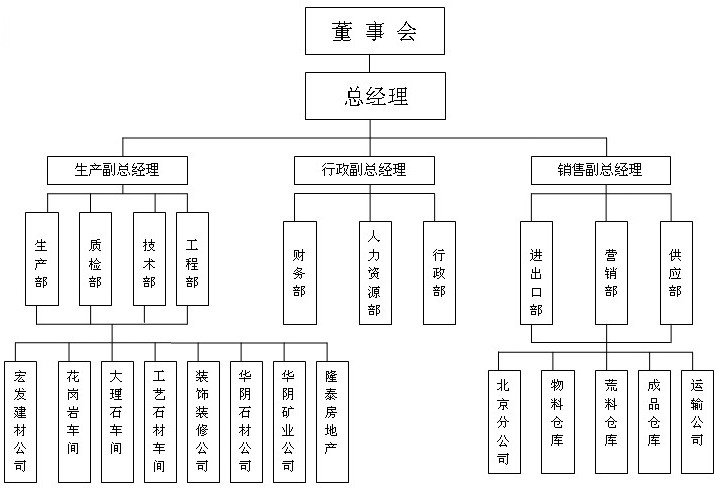 组织结构.jpg